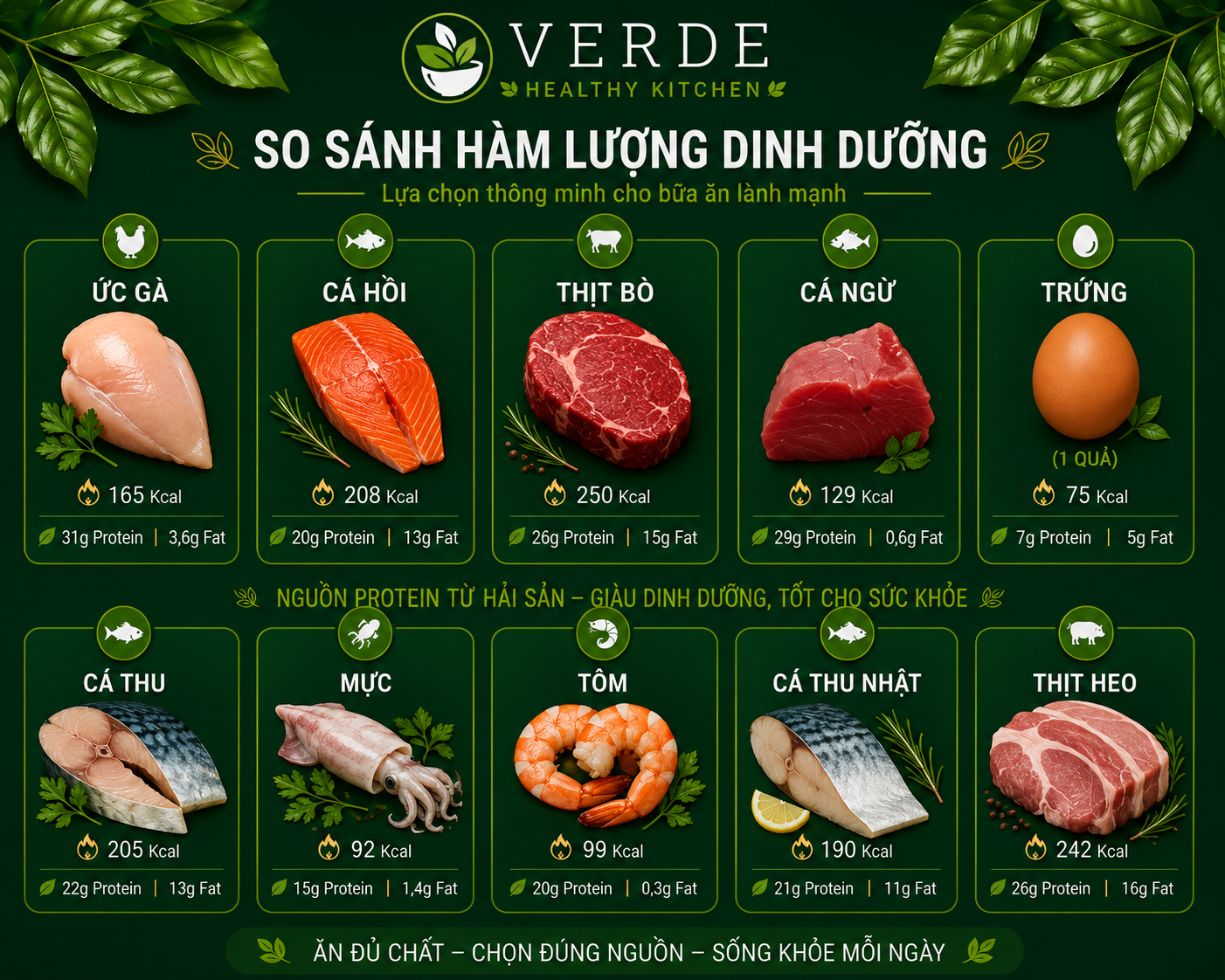 Nhóm đạm